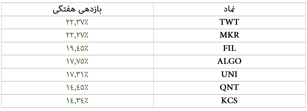 افزایش تقاضا برای بیتکوین ادامه دارد