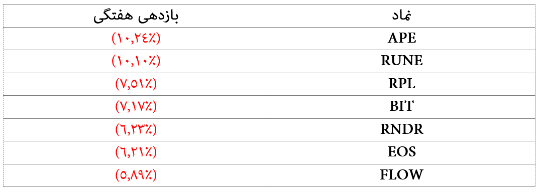 افزایش تقاضا برای بیتکوین ادامه دارد