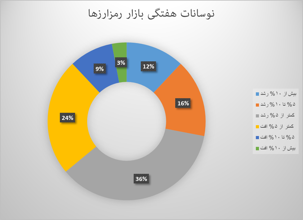 افزایش تقاضا برای بیتکوین ادامه دارد