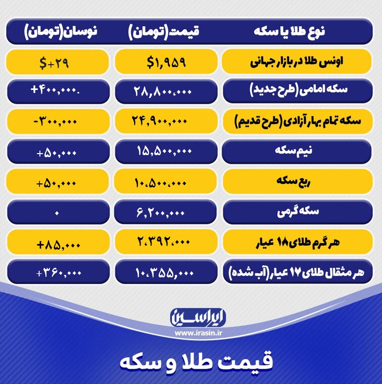 قیمت طلا و سکه امروز شنبه ۲۷ خردادماه ۱۴۰۲/ افزایش نرخ طلا