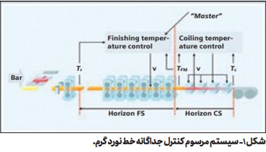 راهکاری برای بهبود خواص نهایی فولادهای مدرن