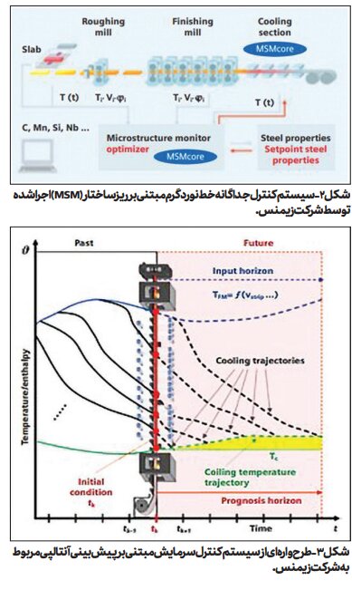 راهکاری برای بهبود خواص نهایی فولادهای مدرن