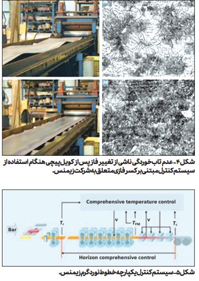 راهکاری برای بهبود خواص نهایی فولادهای مدرن