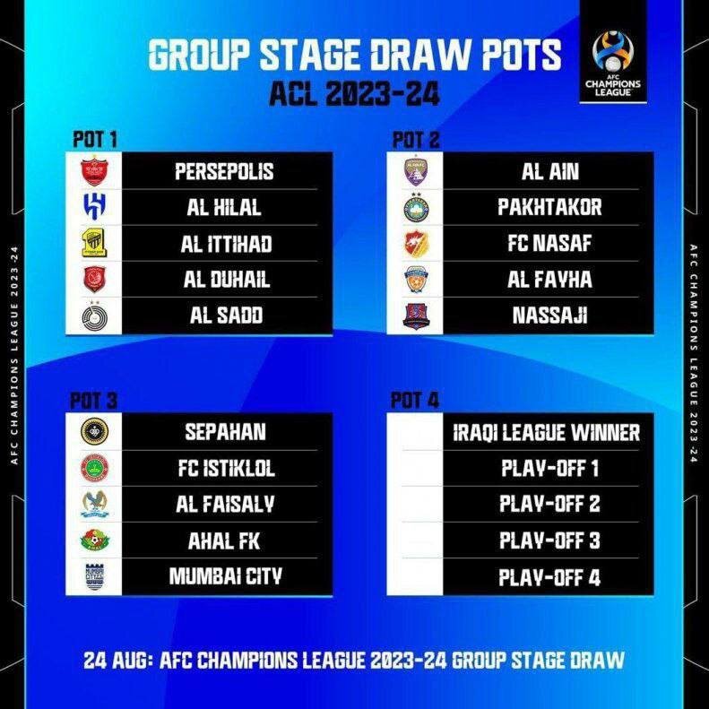 سیدبندی لیگ قهرمانان آسیا 2023-2022