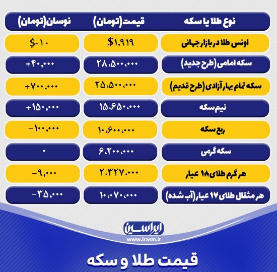 قیمت طلا و سکه امروز جمعه ۲ تیرماه ۱۴۰۲