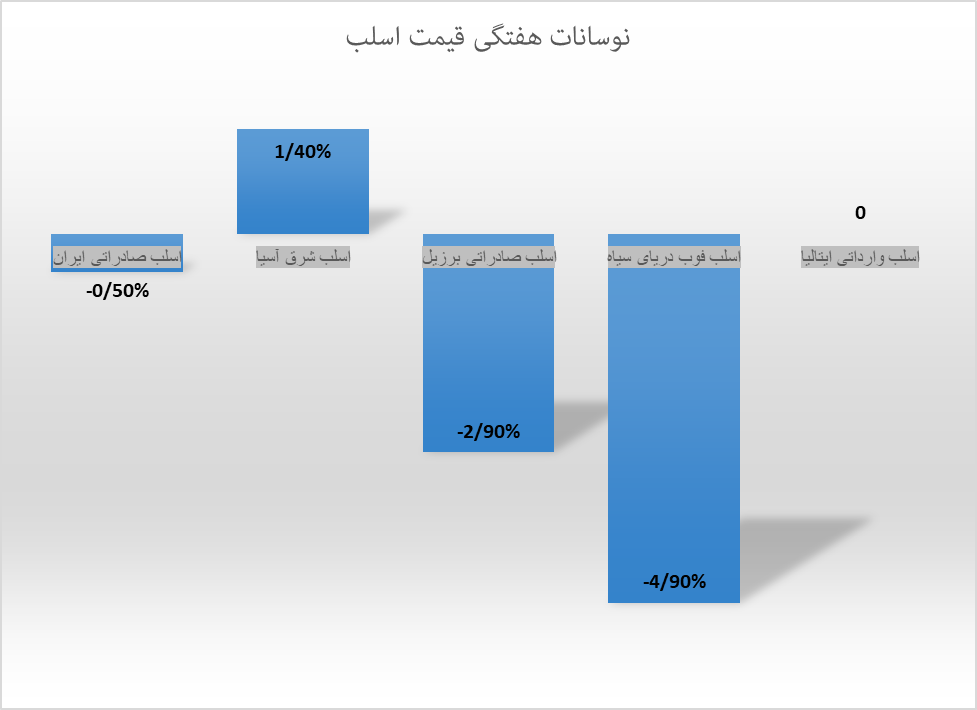 ثبات قیمت، مهمان بازار جهانی فولاد