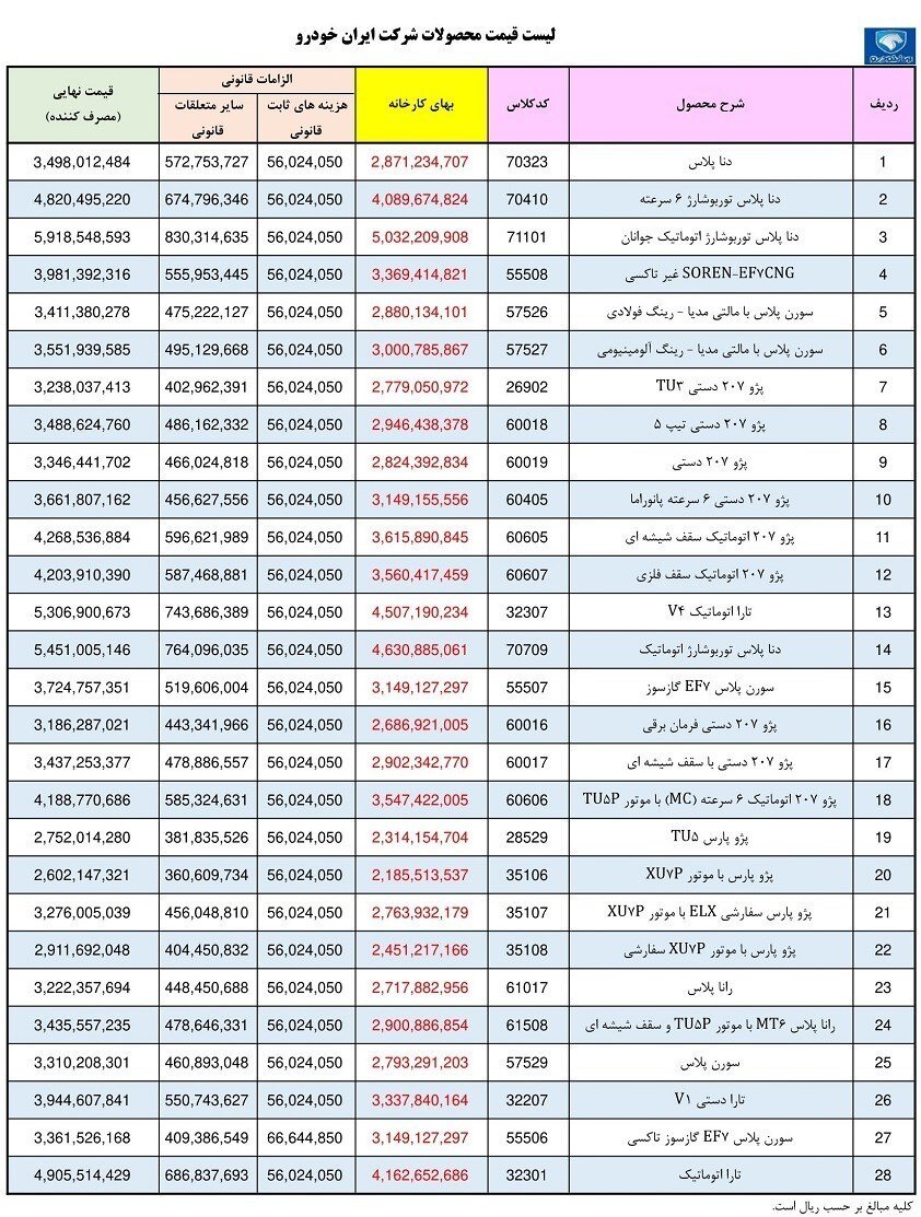 اعلام قیمت کارخانه ای ۲۸ محصول ایران خودرو + جدول
