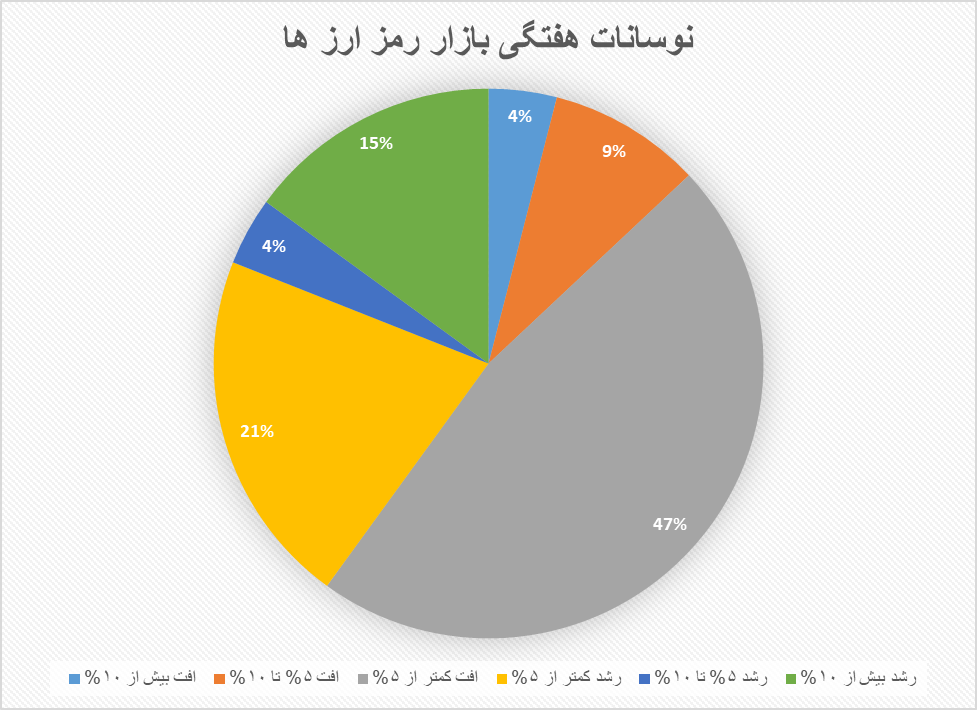افزایش تقاضای خریداران سازمانی برای بیتکوین