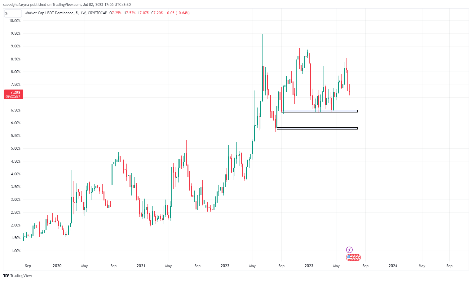 افزایش تقاضای خریداران سازمانی برای بیتکوین