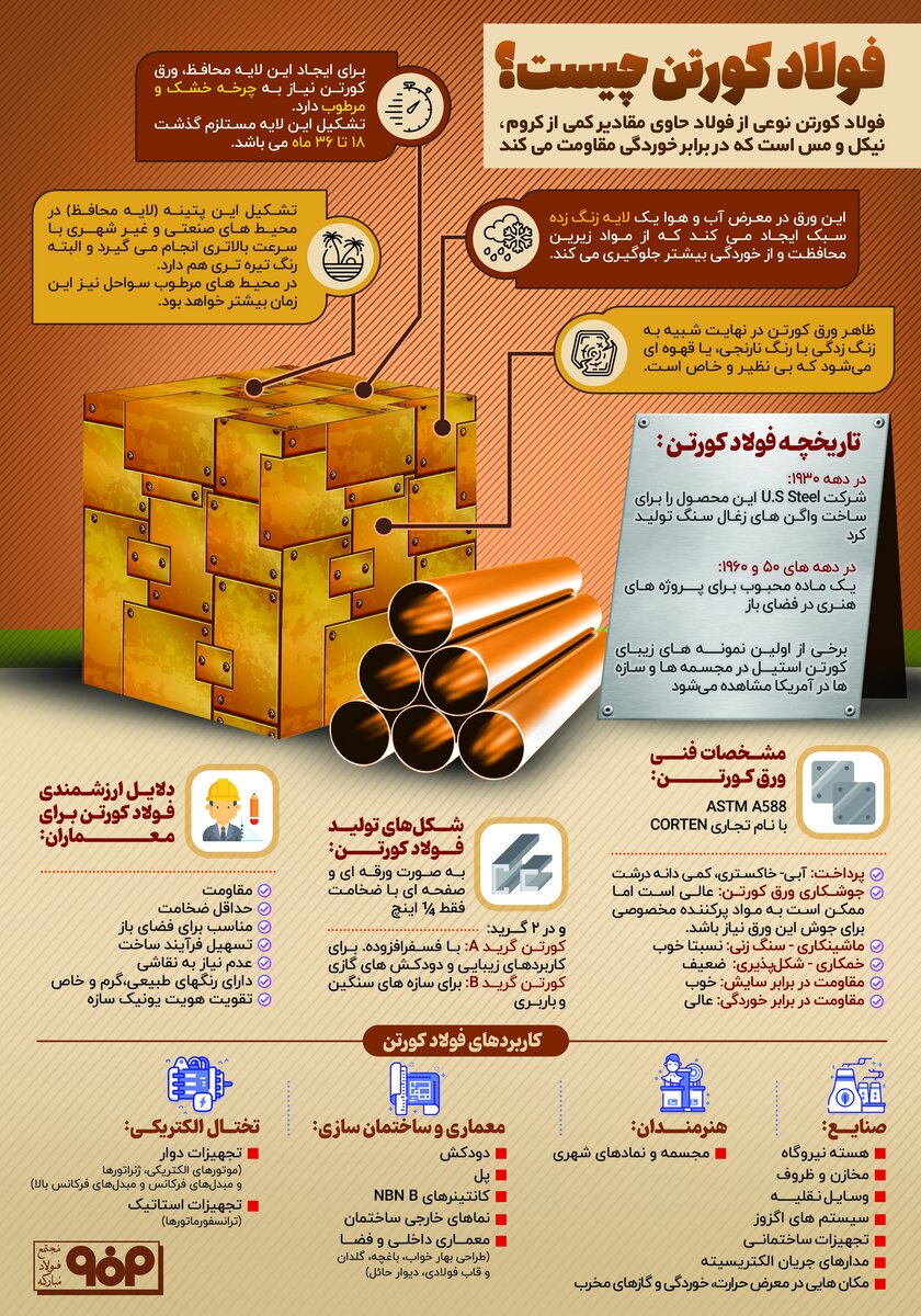فولاد کورتن و کاربردهای آن
