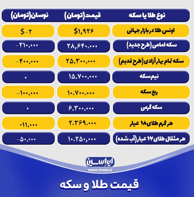 قیمت طلا و سکه امروز چهارشنبه ۱۴ تیرماه ۱۴۰۲