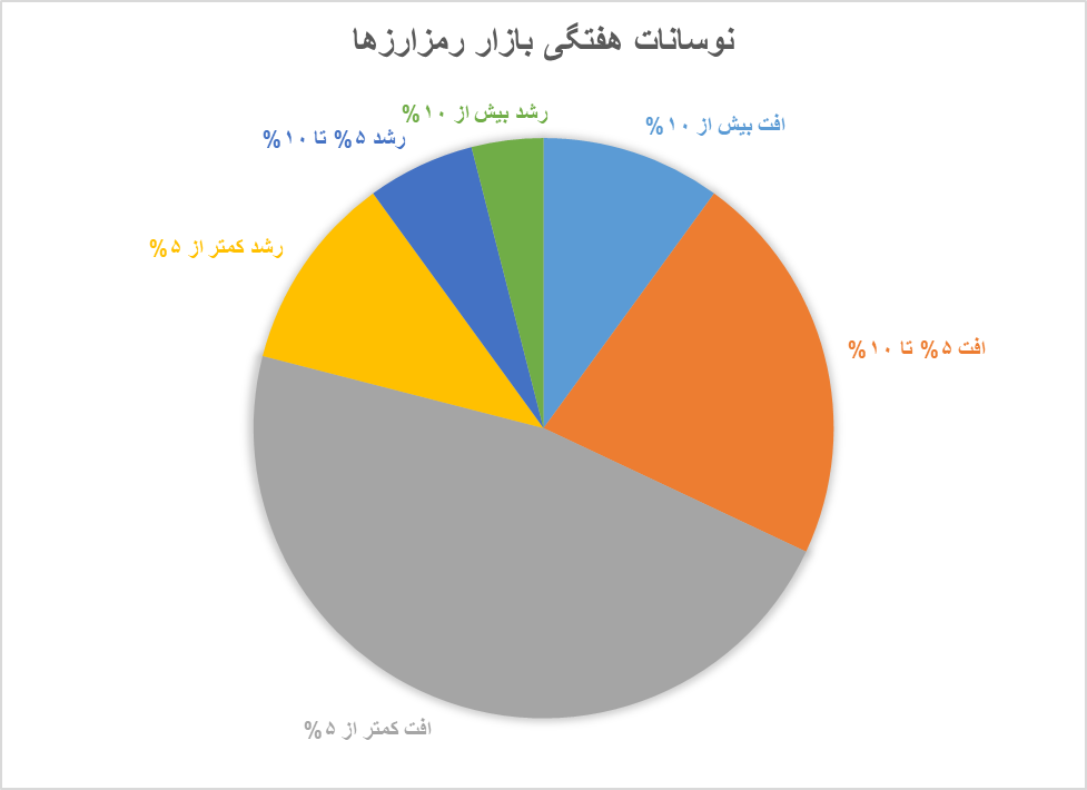 احتمال پیدا کردن میمکوین قبل از پامپ چقدر است؟