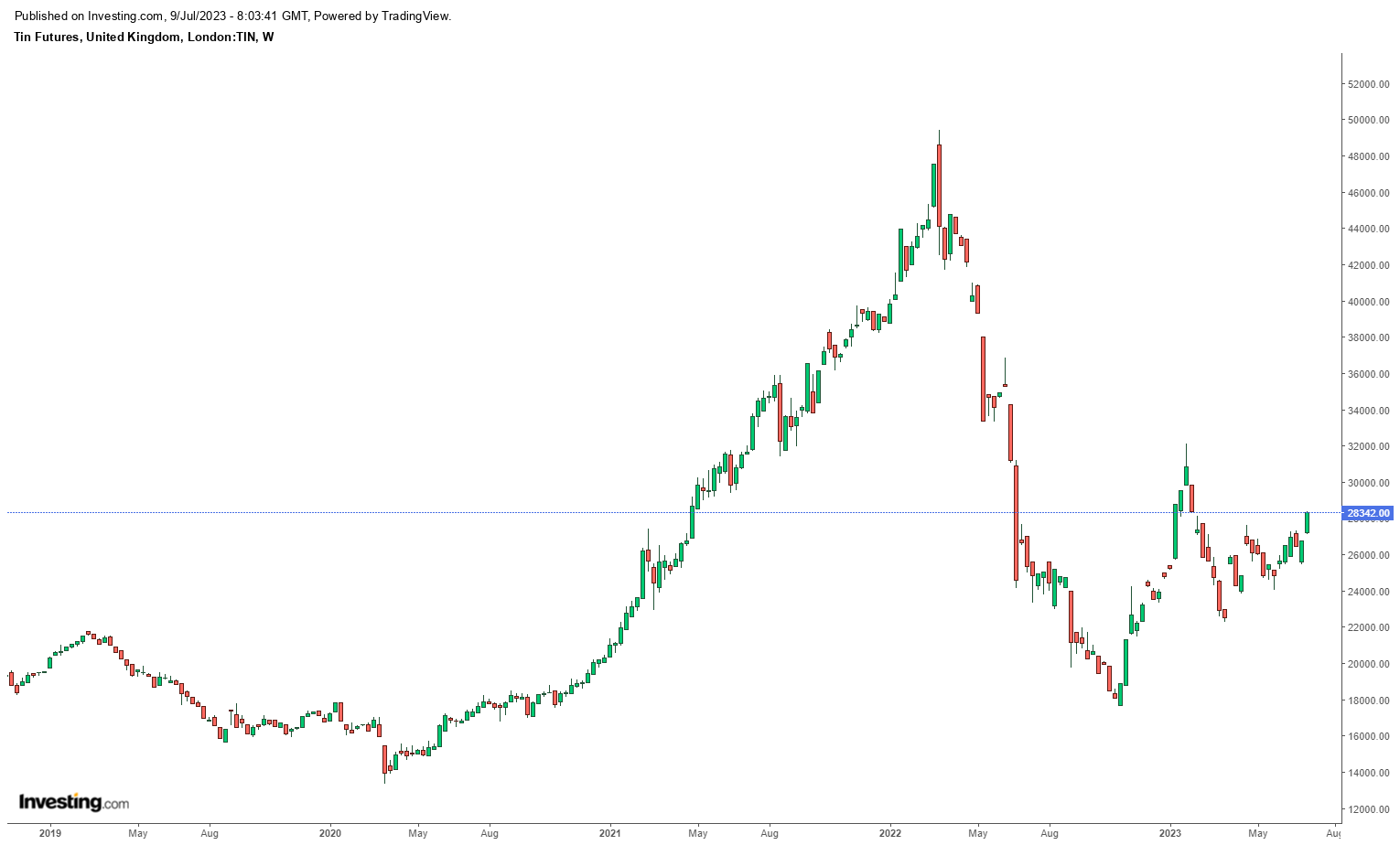 سقوط فلزات پایه از عرش به فرش