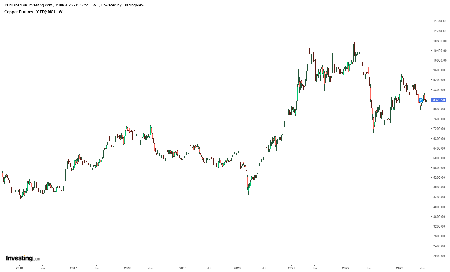 سقوط فلزات پایه از عرش به فرش