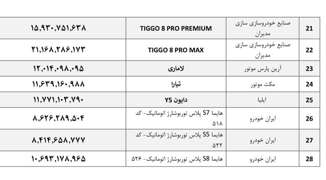 قیمت جدید خودروهای مونتاژی اعلام شد