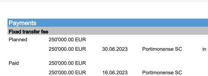 انتشار اسناد خرید پیام نیازمند توسط باشگاه سپاهان