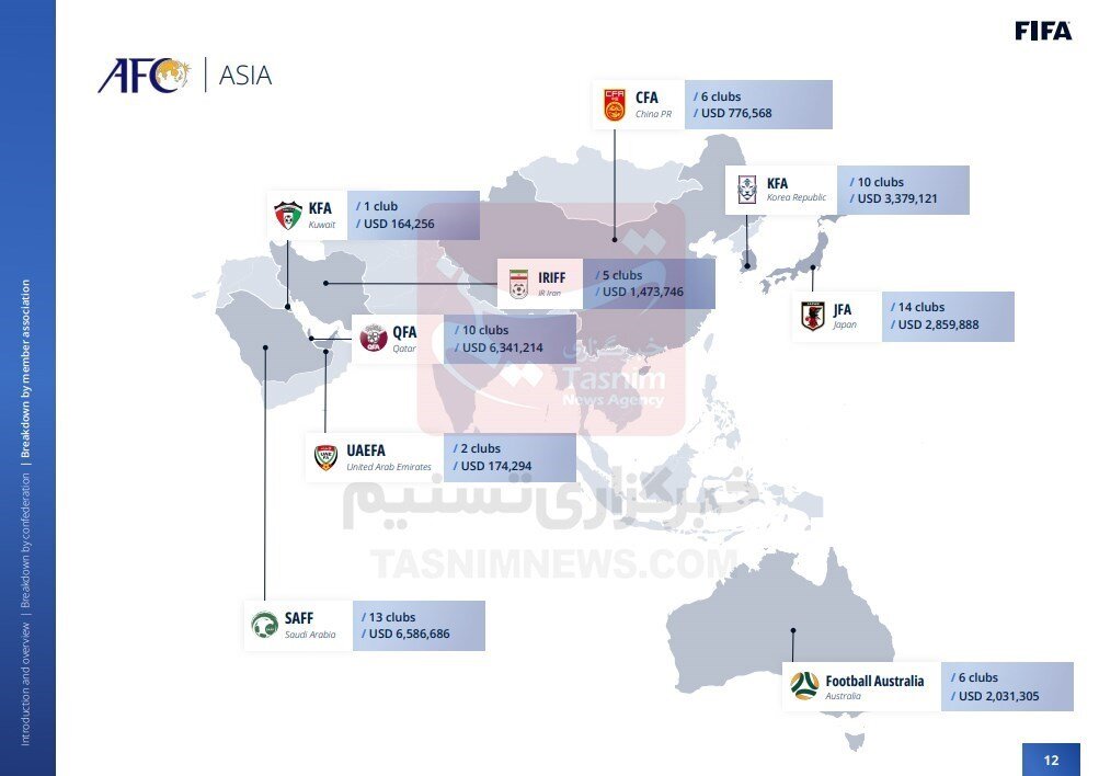 میزان دریافتی باشگاهها از جامجهانی ۲۰۲۲ مشخص شد/ سپاهان چقدر به جیب زد؟