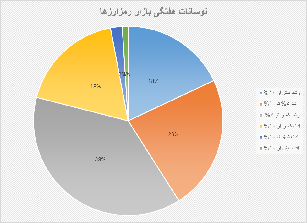 ریپل به جای بیتکوین رهبر بازار رمزارزها