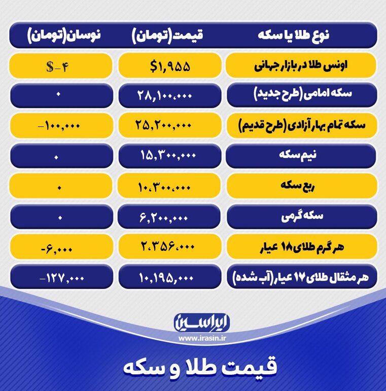 قیمت طلا و سکه امروز شنبه ۲۴ تیرماه ۱۴۰۲