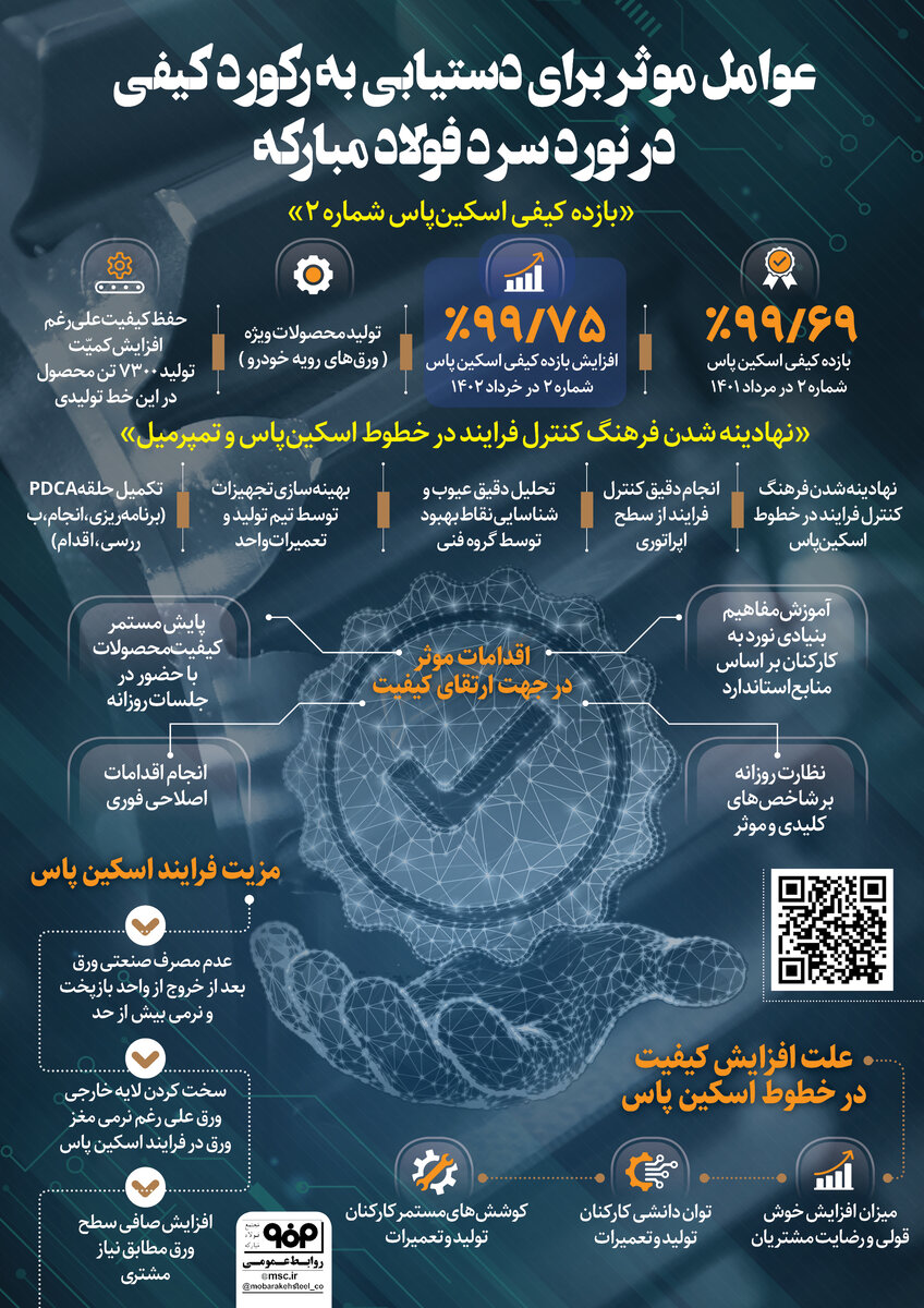 عوامل موثر برای دستیابی به رکورد کیفی در نورد سرد فولاد مبارکه
