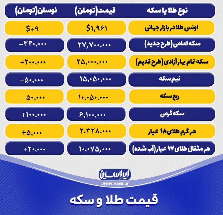 قیمت طلا و سکه امروز دوشنبه ۲۶ تیرماه ۱۴۰۲