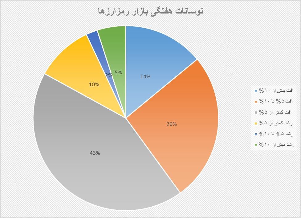 ریزش کریپتو به دلار و ریال