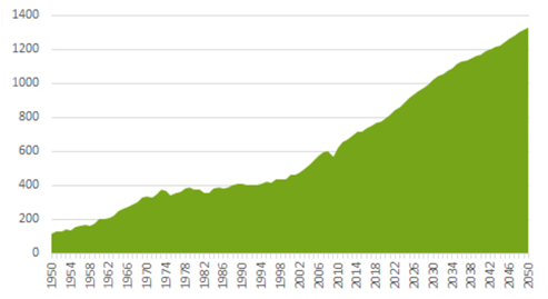 استفاده از قراضه و کاهش انتشار CO۲ در صنعت فولاد