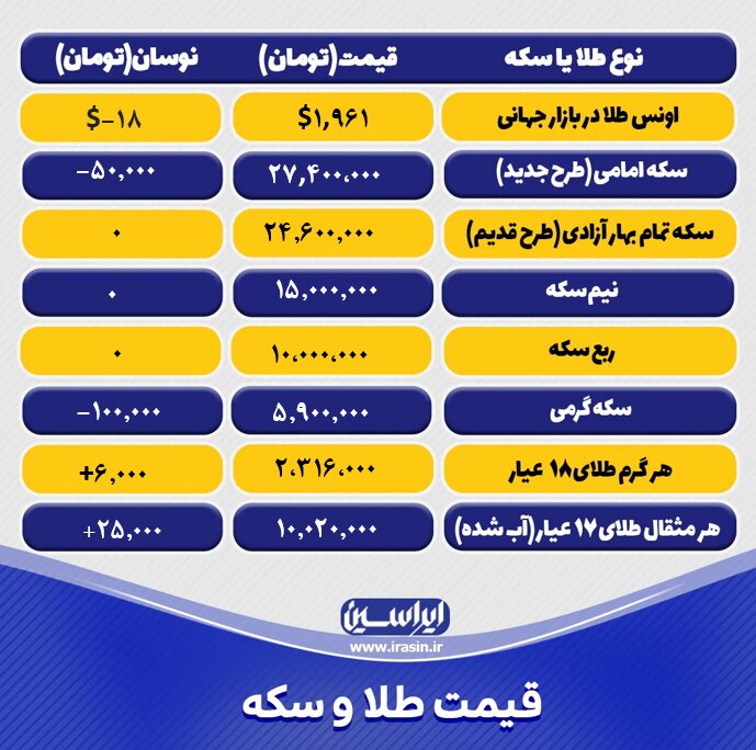 قیمت طلا و سکه امروز شنبه ۳۱ تیرماه ۱۴۰۲