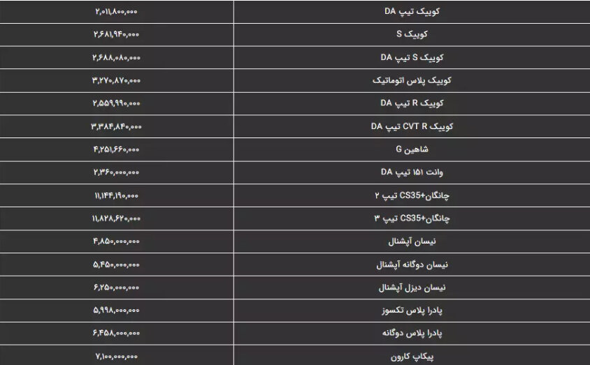 قیمت کارخانه محصولات سایپا در مرداد ۱۴۰۲ اعلام شد