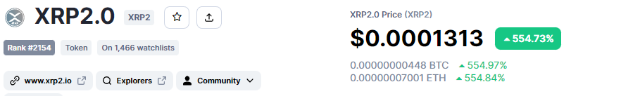 رشد میمکوینها با وجود ریزش بیتکوین