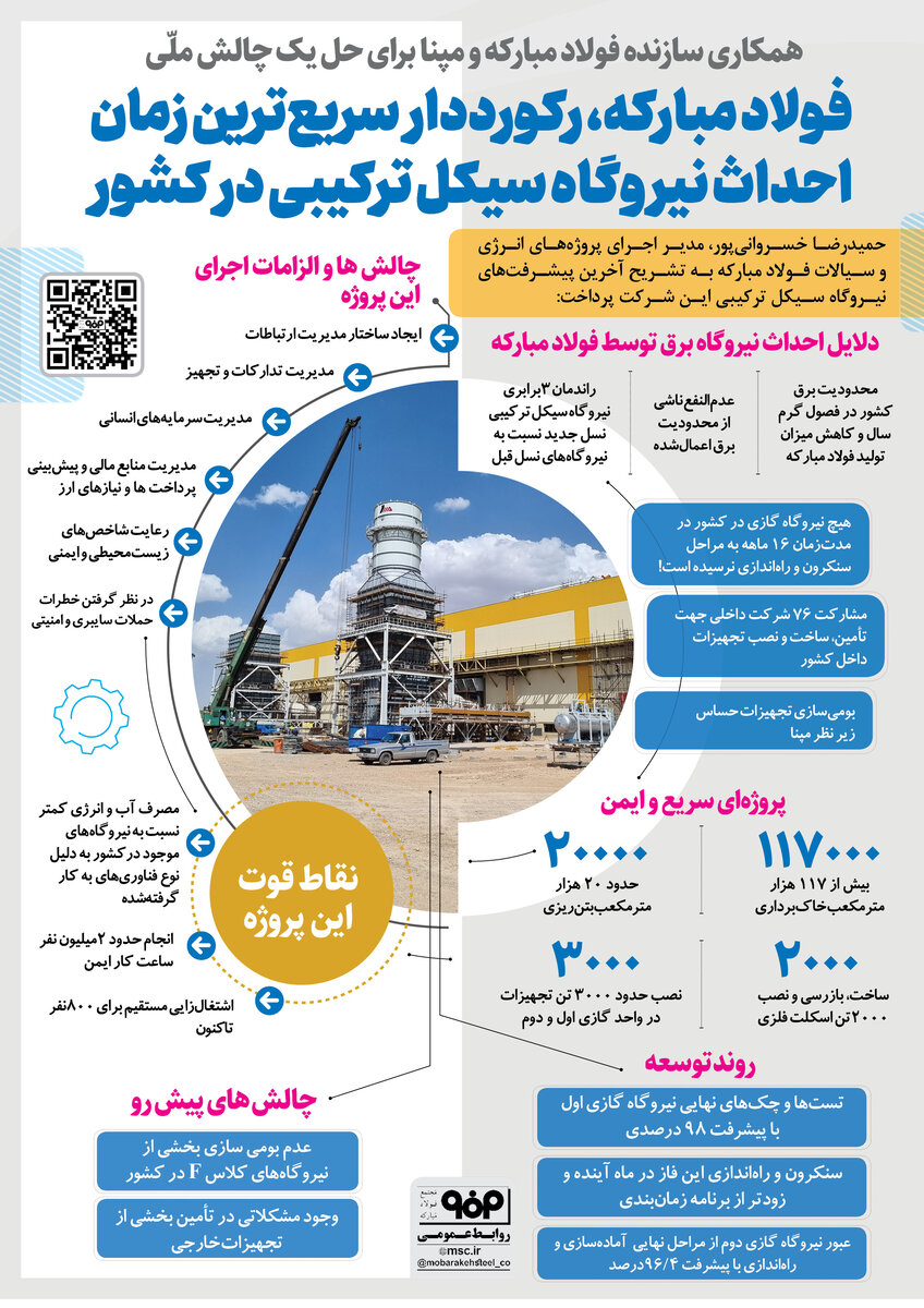 فولاد مبارکه، رکورددار سریعترین زمان احداث نیروگاه سیکل ترکیبی در کشور