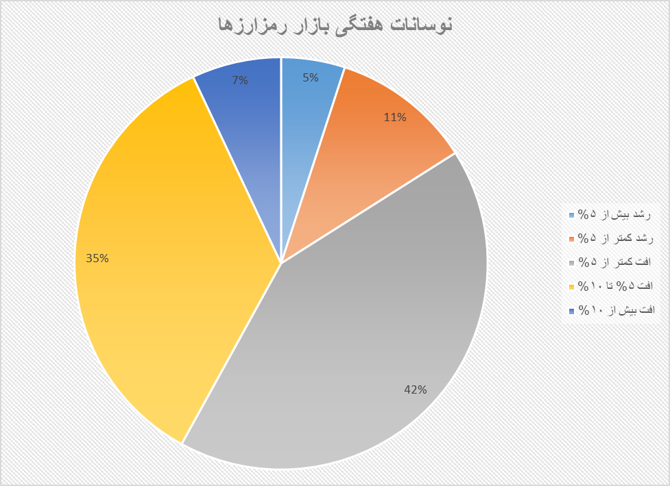 فاز خسته کننده در بازار رمزارزها