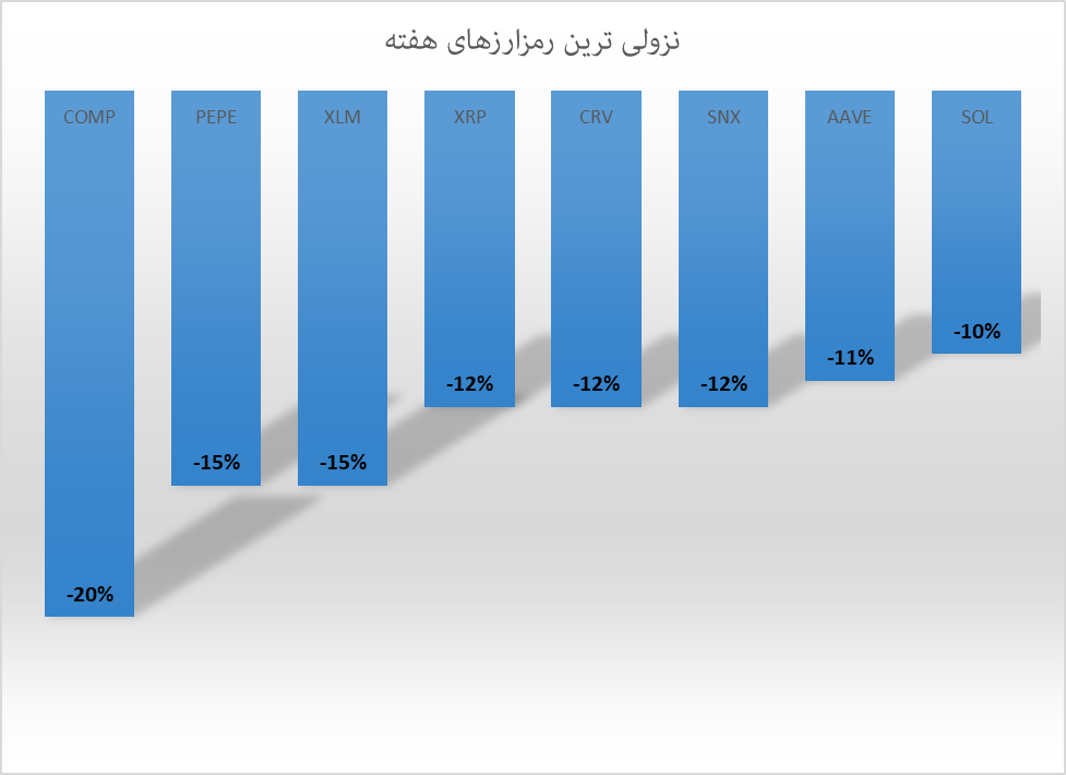 فاز خسته کننده در بازار رمزارزها