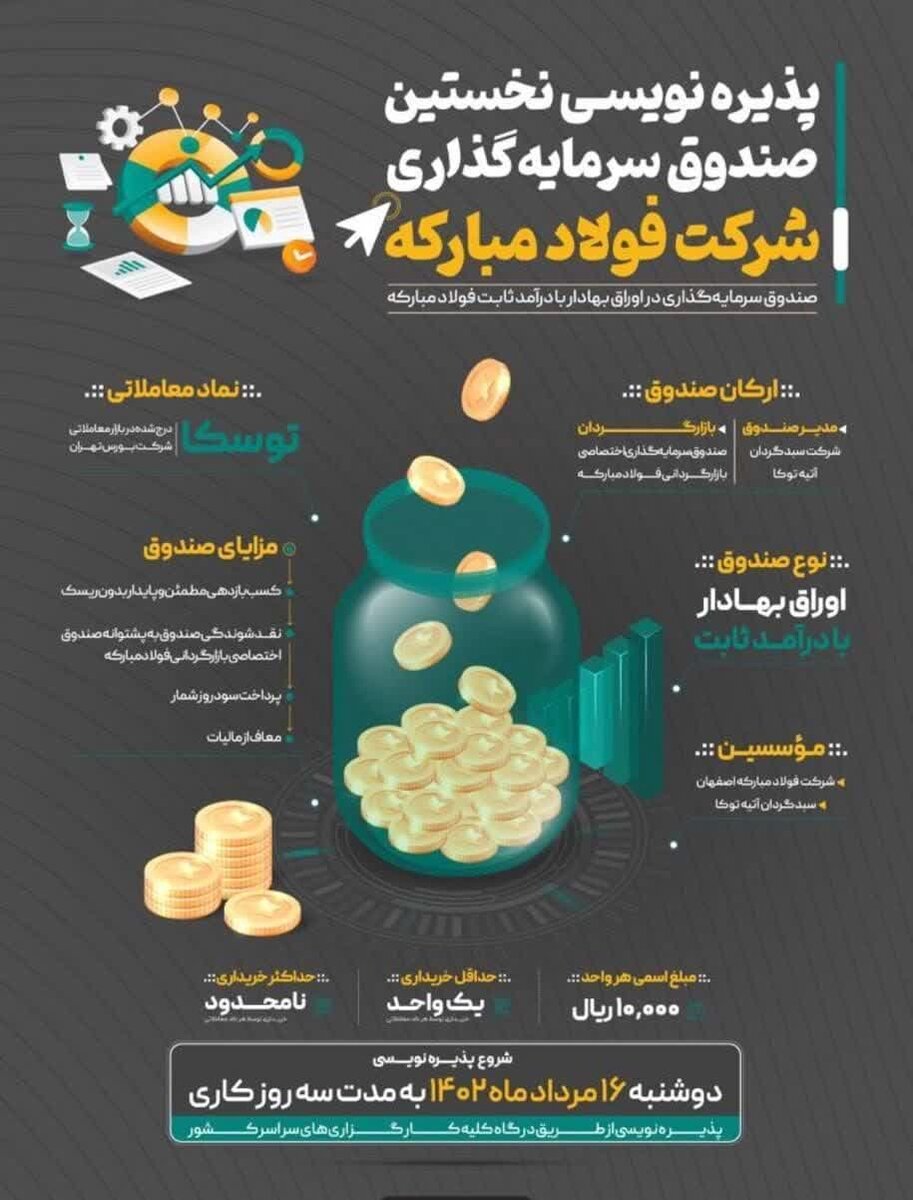 فولاد مبارکه نخستین صندوق سرمایهگذاری با درآمد ثابت خود (توسکا) را راهی بازار سرمایه میکند
