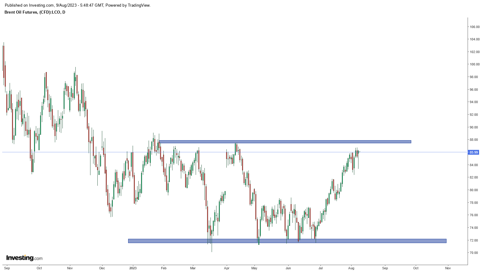 حال بد اقتصاد چین، کامودیتیها را متاثر کرد
