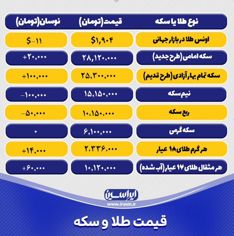 قیمت طلا و سکه امروز چهارشنبه ۲۵ مردادماه ۱۴۰۲