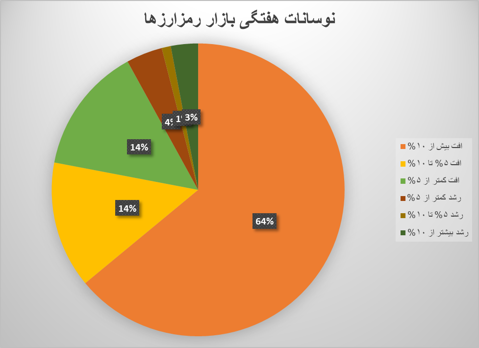 ریزش کریپتو با چاشنی ورشکستگی اورگراند