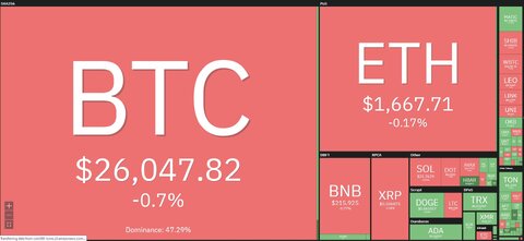 ریزش کریپتو با چاشنی ورشکستگی اورگراند کریپتو2
