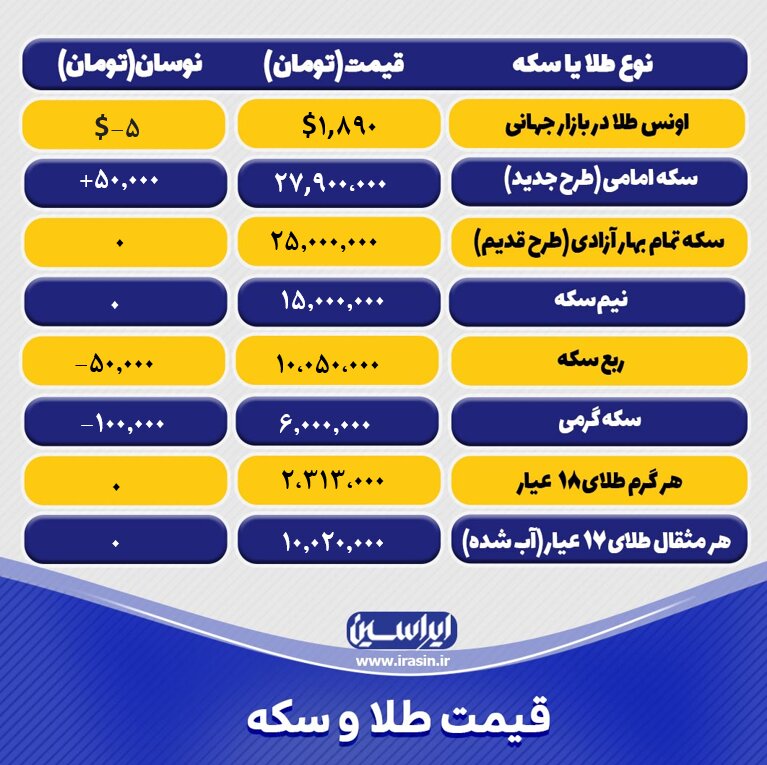 قیمت طلا و سکه امروز شنبه ۲۹ مردادماه ۱۴۰۲