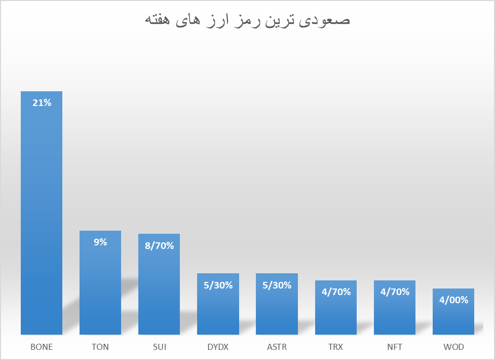 ترس بر کریپتو سایه افکند