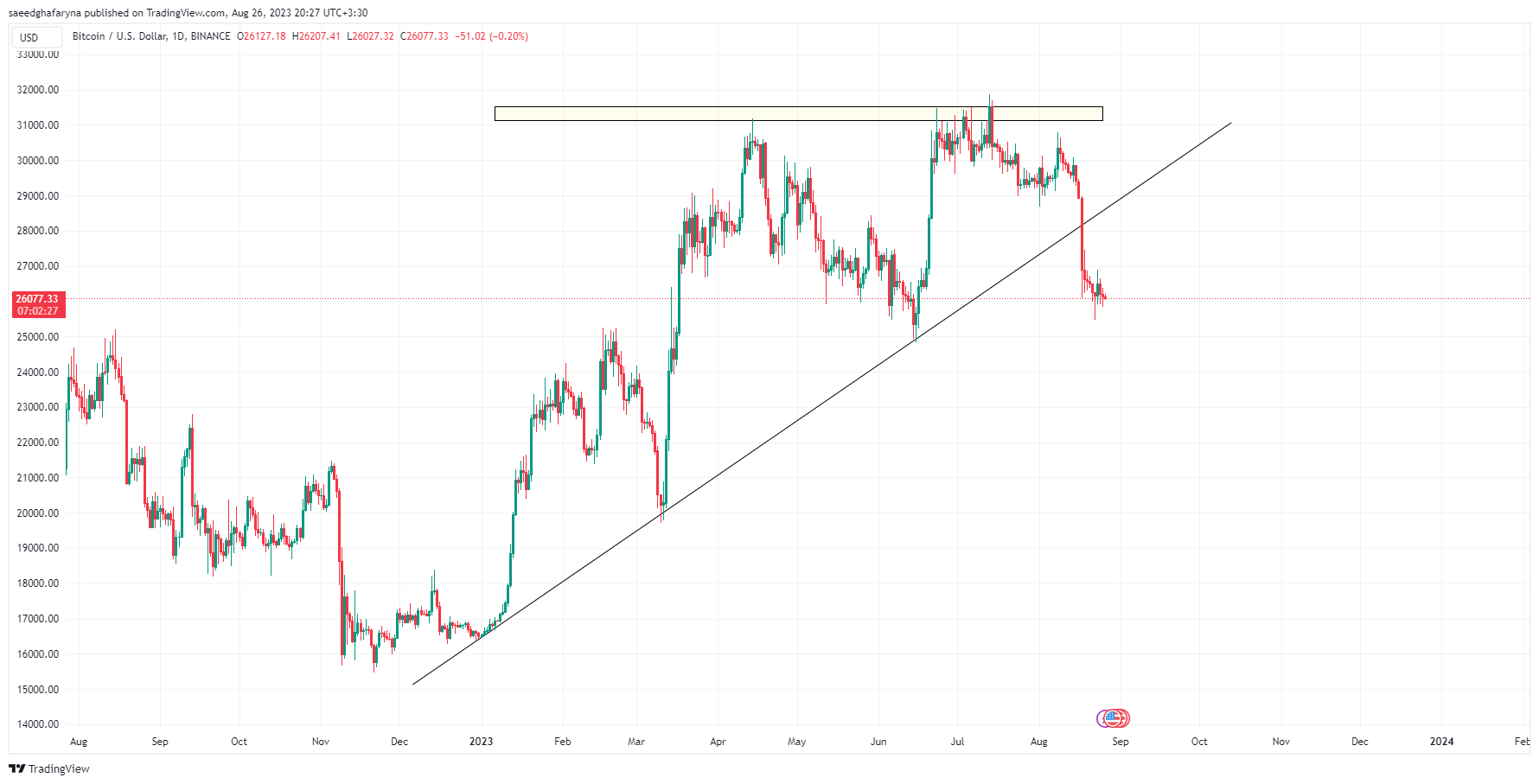 ترس بر کریپتو سایه افکند