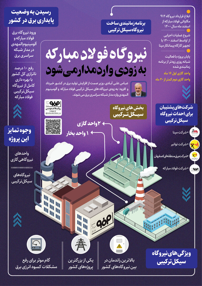 نیروگاه فولادمبارکه به زودی وارد مدار میشود
