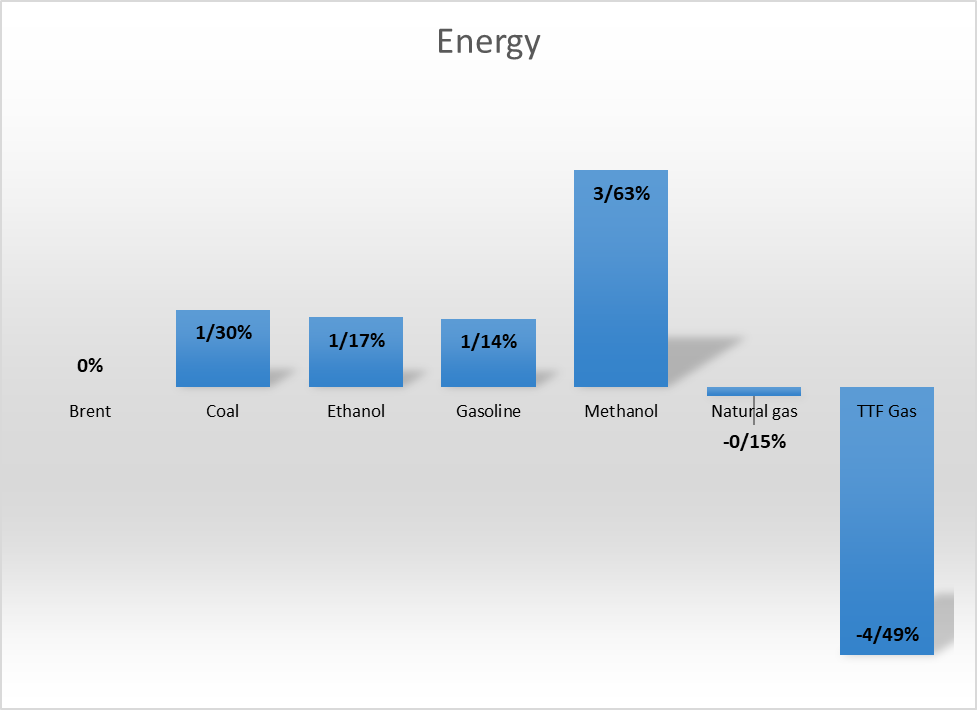 چای و سنگآهن پرچمدار هفته سبز کامودیتیها