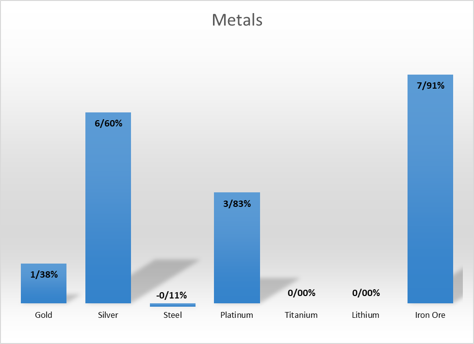 چای و سنگآهن پرچمدار هفته سبز کامودیتیها