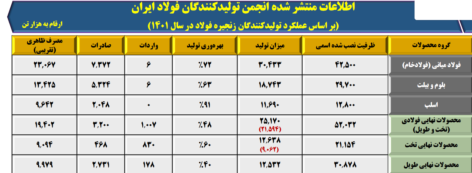 تدبیر در تثبیت