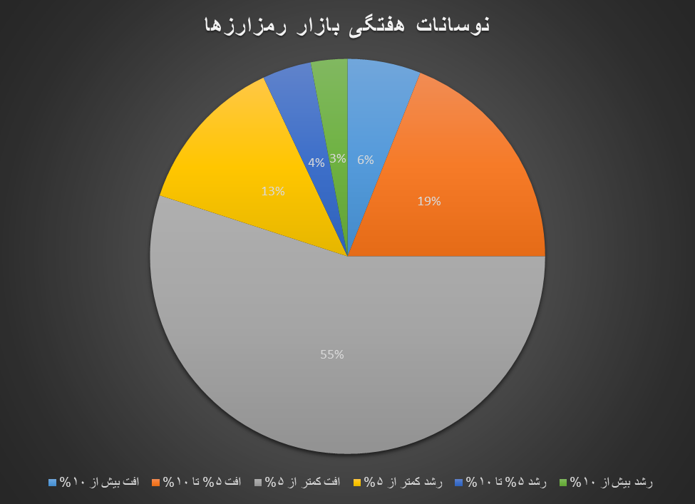 کریپتو همچنان برمدار ریزش