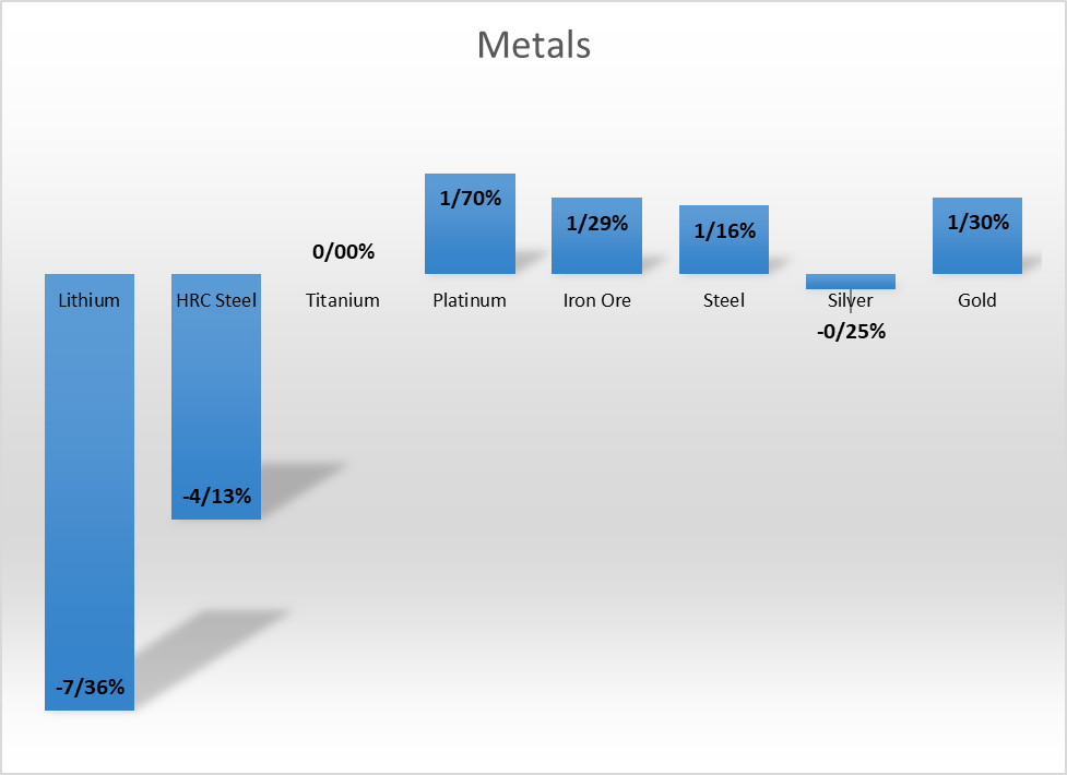 هفته سبز انرژیهای کربنی