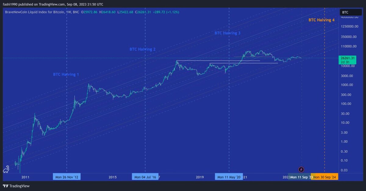 کریپتو بر مدار ثبات قیمت