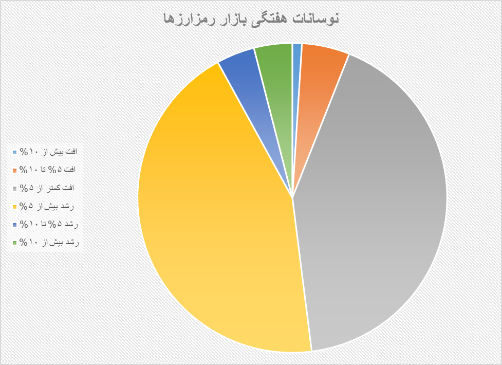 کریپتو بر مدار ثبات قیمت