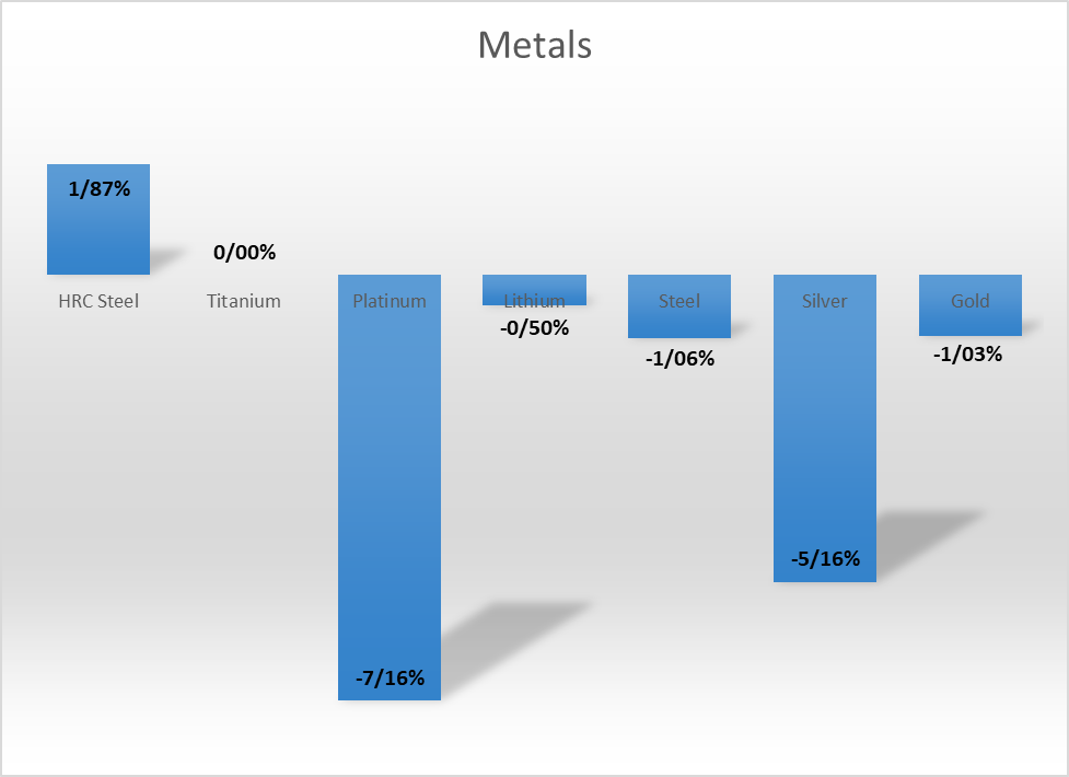انرژی گرانتر در مقابل غذای ارزانتر